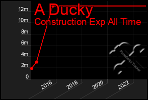 Total Graph of A Ducky