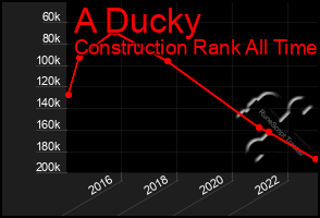 Total Graph of A Ducky