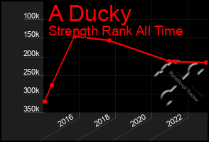 Total Graph of A Ducky