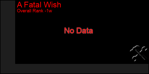 Last 7 Days Graph of A Fatal Wish