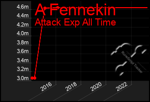 Total Graph of A Fennekin