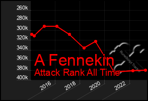 Total Graph of A Fennekin