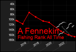 Total Graph of A Fennekin