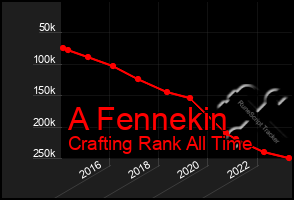 Total Graph of A Fennekin