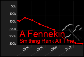 Total Graph of A Fennekin