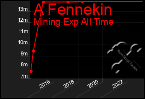 Total Graph of A Fennekin