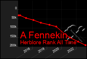 Total Graph of A Fennekin