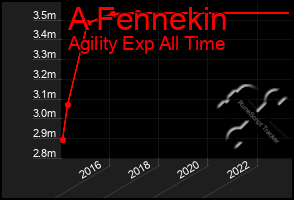 Total Graph of A Fennekin