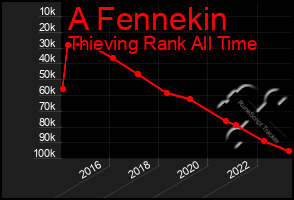 Total Graph of A Fennekin