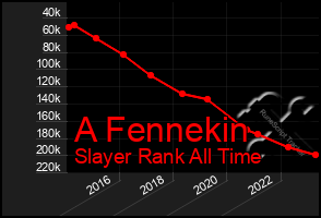 Total Graph of A Fennekin