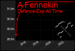 Total Graph of A Fennekin