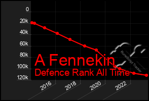 Total Graph of A Fennekin