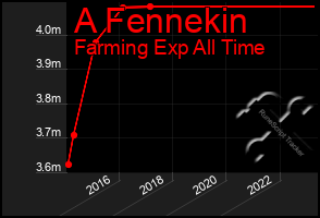 Total Graph of A Fennekin