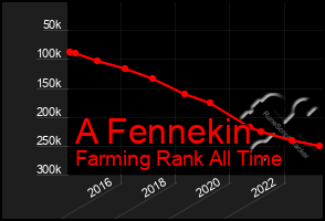 Total Graph of A Fennekin