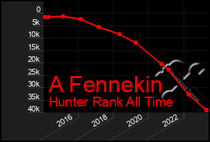 Total Graph of A Fennekin