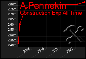 Total Graph of A Fennekin