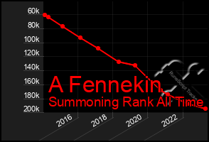 Total Graph of A Fennekin