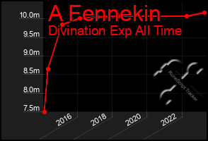 Total Graph of A Fennekin