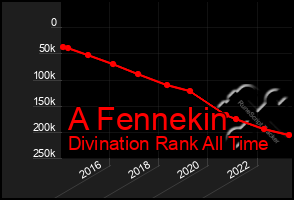 Total Graph of A Fennekin