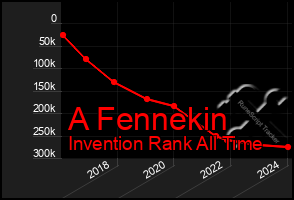 Total Graph of A Fennekin