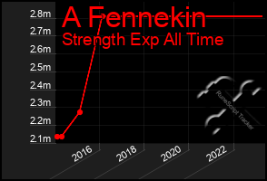 Total Graph of A Fennekin