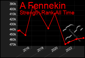 Total Graph of A Fennekin