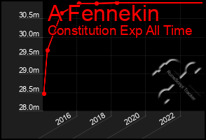 Total Graph of A Fennekin