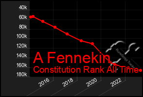 Total Graph of A Fennekin