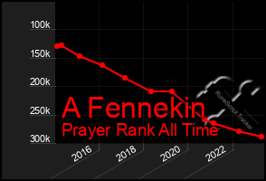 Total Graph of A Fennekin