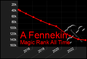 Total Graph of A Fennekin