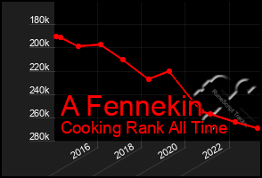 Total Graph of A Fennekin