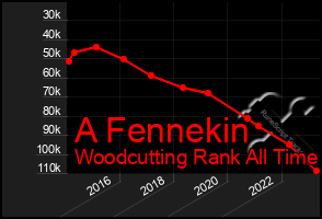 Total Graph of A Fennekin