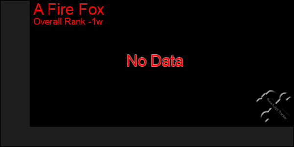 1 Week Graph of A Fire Fox