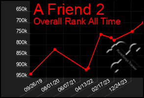 Total Graph of A Friend 2