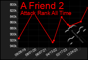 Total Graph of A Friend 2