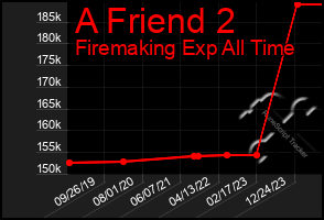 Total Graph of A Friend 2