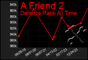 Total Graph of A Friend 2