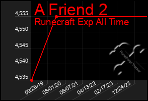 Total Graph of A Friend 2