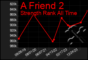 Total Graph of A Friend 2