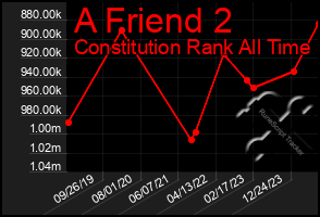 Total Graph of A Friend 2