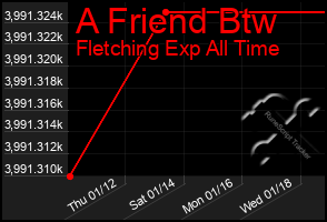 Total Graph of A Friend Btw