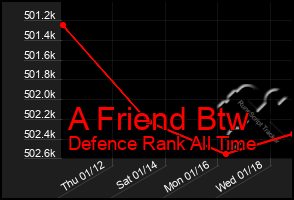 Total Graph of A Friend Btw