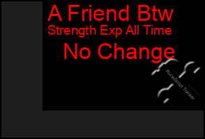 Total Graph of A Friend Btw