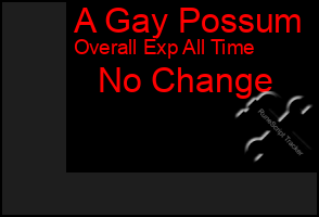 Total Graph of A Gay Possum