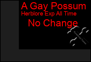 Total Graph of A Gay Possum