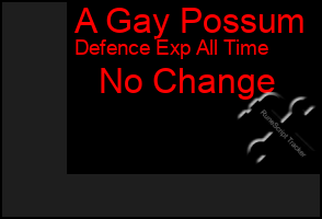 Total Graph of A Gay Possum