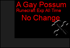 Total Graph of A Gay Possum