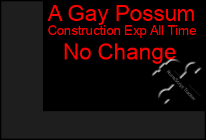 Total Graph of A Gay Possum
