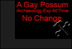 Total Graph of A Gay Possum