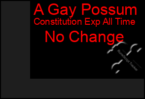 Total Graph of A Gay Possum